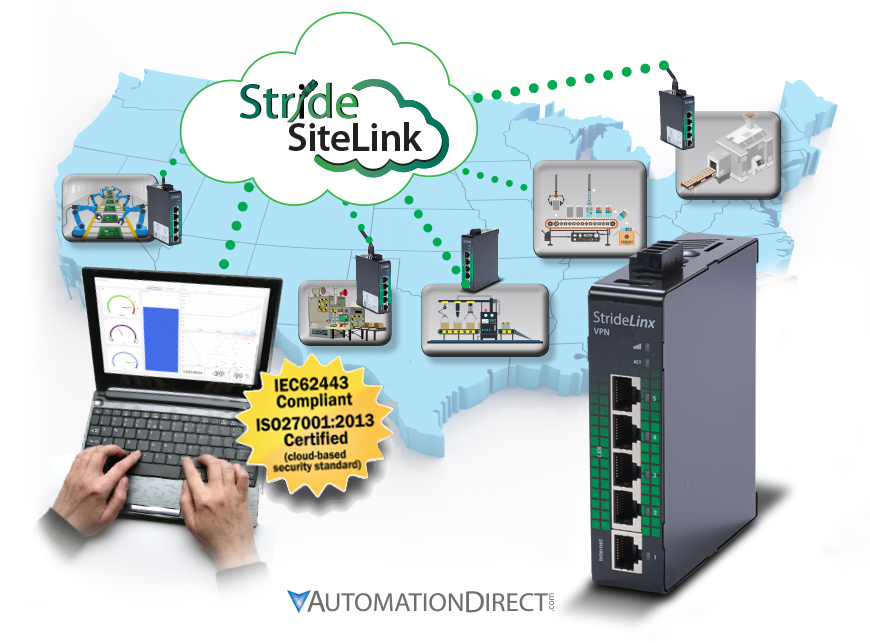 StrideLinx Remote Access Solution AutomationDirect