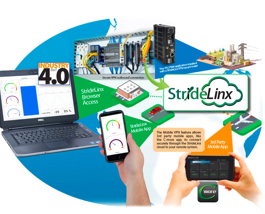 StrideLinx Access