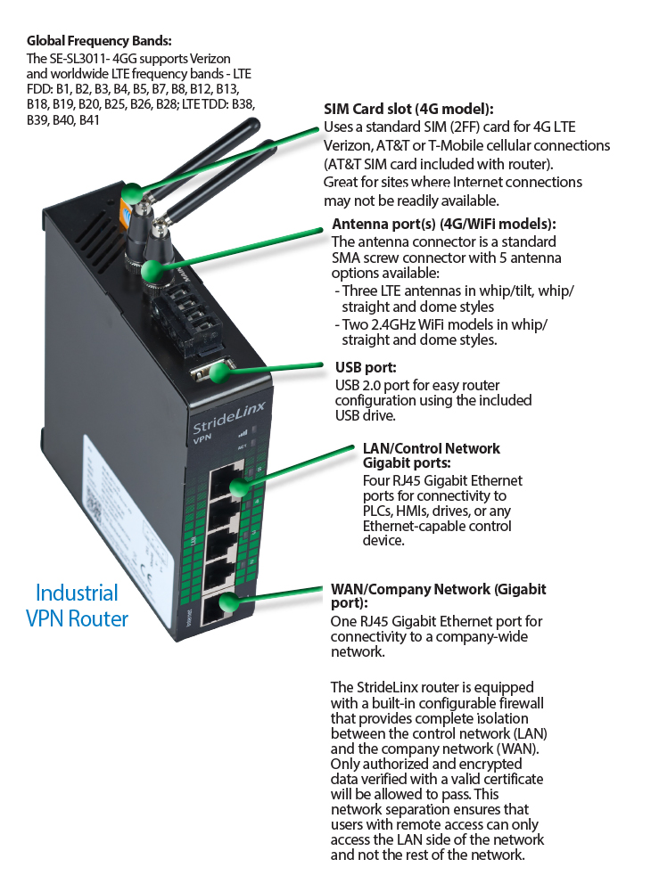 StrideLinx Industrial VPN Router AutomationDirect