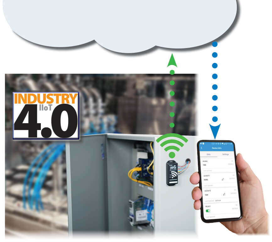 Industrict IIoT 4.0