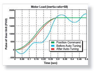 Multiple Tuning Modes