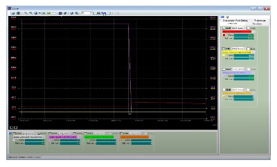 Scope Trace