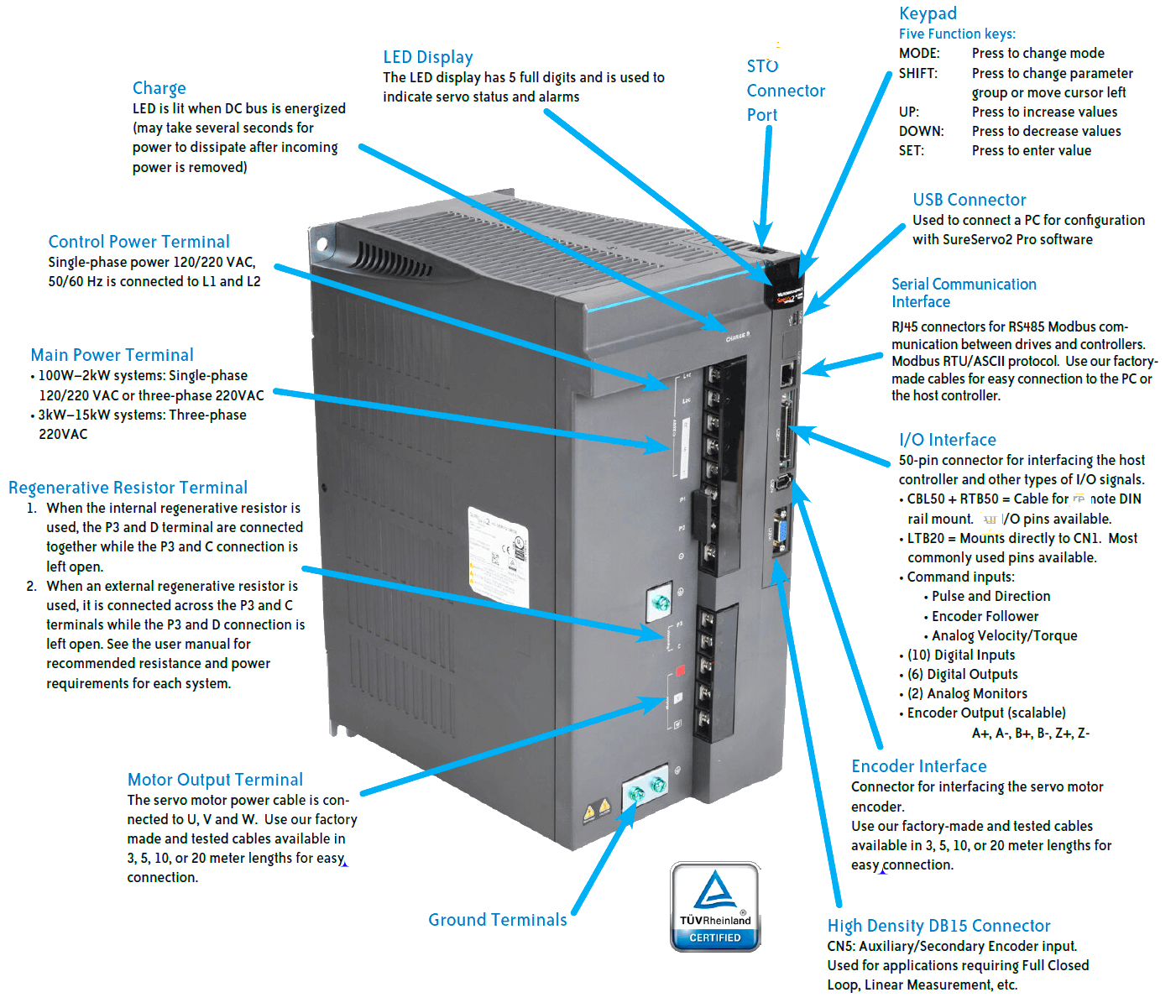 Servo Drive Features