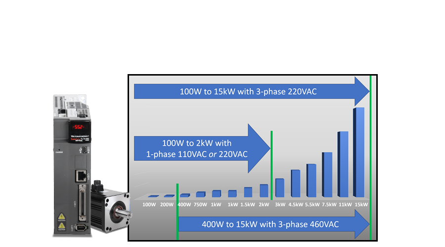 single phase 110vac up to 2kw