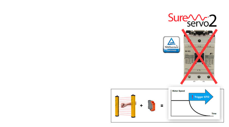 Safe Torque Off (STO)